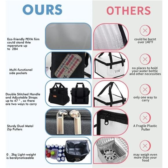 Large Cooler Bag Collapsible 24 Can Insulated Bags Leakproof Lunch Cooler Tote - Picture 5 of 6